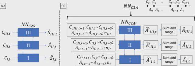 软体机械臂也能“精准操控”？新型神经网络控制策略破局！(图3)